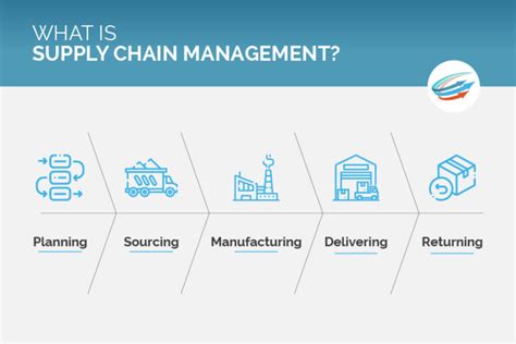 scm mp gov in|importance of supply chain management.